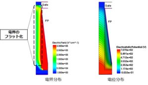 極限フィールドプレートMOSFET