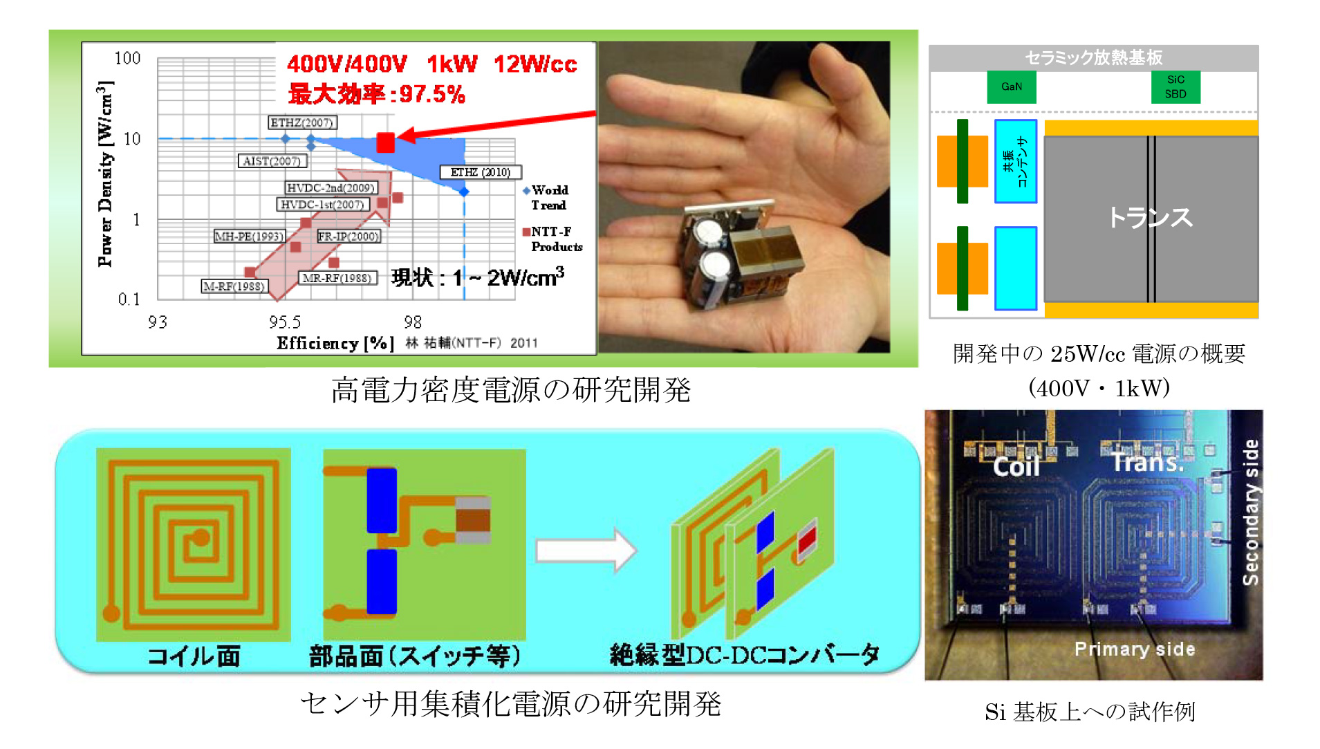 超小型電源が切り開く次世代電力ネットワークシステム