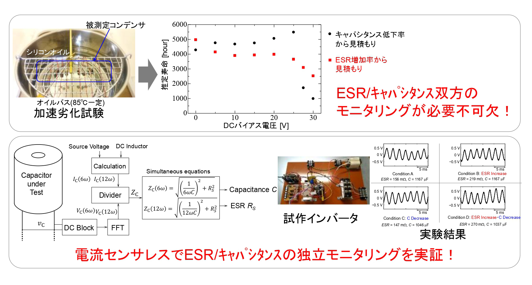 キャパシタ評価研究の概要