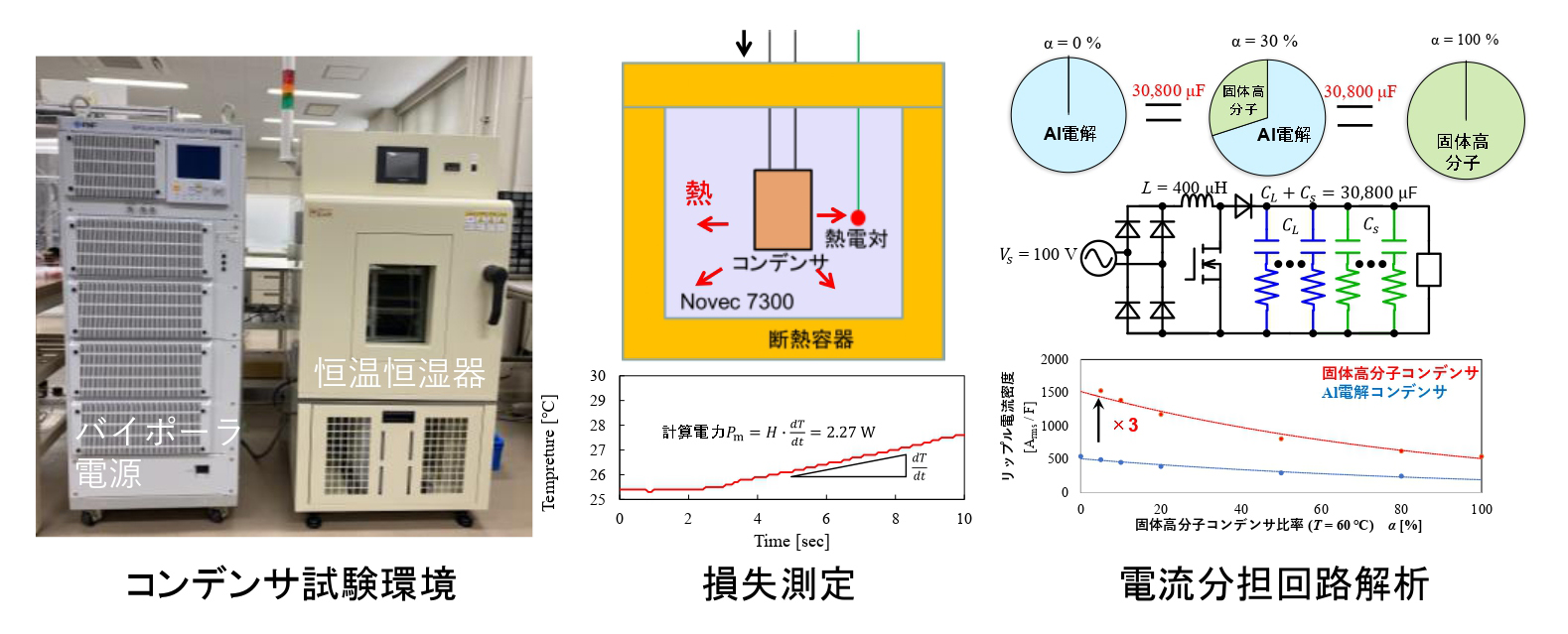 次世代高分子コンデンサのパワエレシステム評価 概要