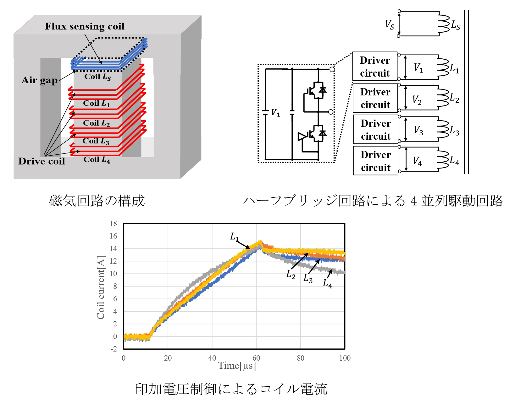 複数巻線を用いたMRM用高磁束発生回路