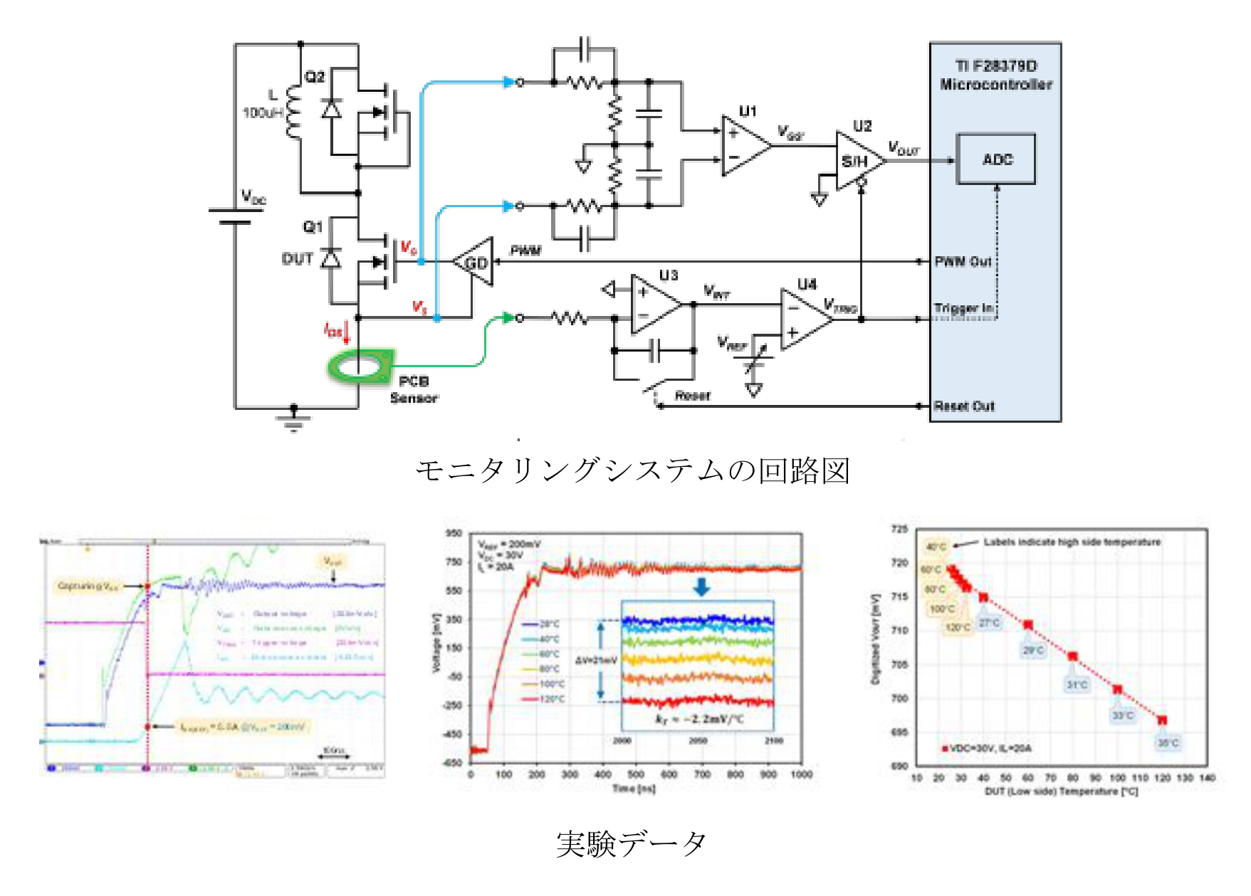 パワー半導体の接合部温度推定のためのモニタリングシステム